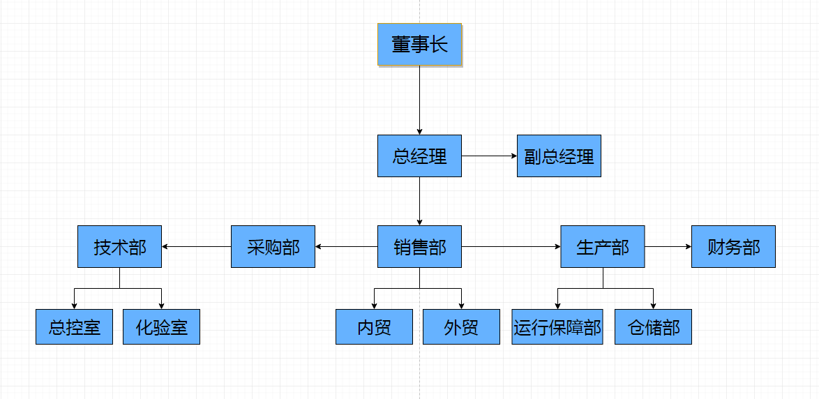 企业微信截图_16147526562333.png